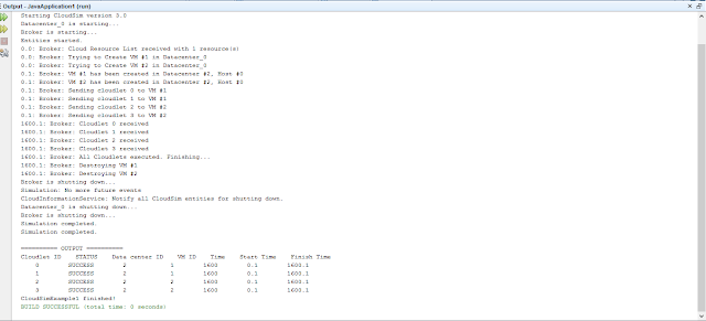 Output